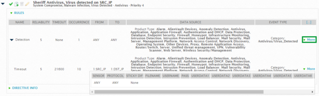 Rule attributes list for correlation directives.