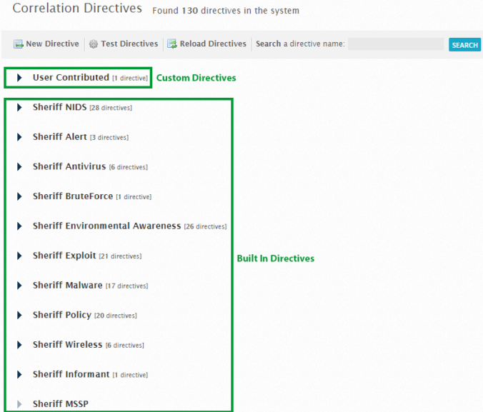 Directives page for managing correlation directives.