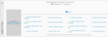 New Policy window with example of creating data source group.