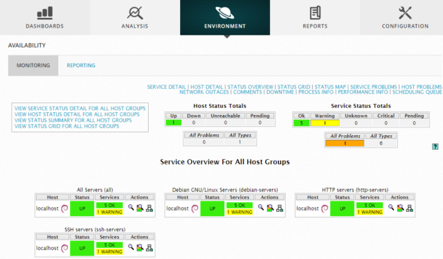 Availability Display