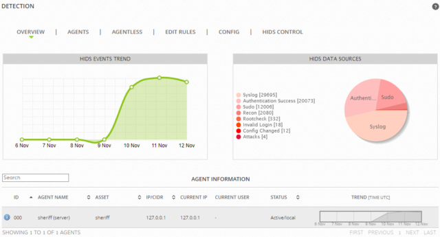 Detection Display