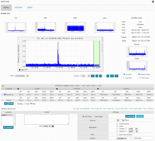NetFlow Page