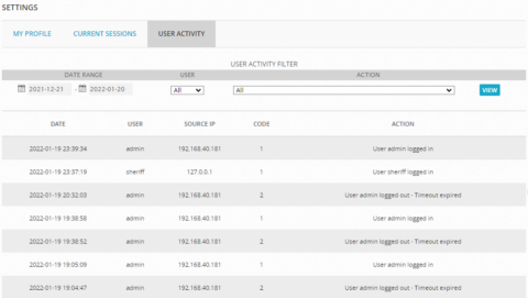 User Activity page