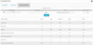 Hosts with https vulnerabilities from Overview.